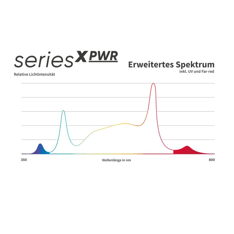Greenception GCx-25 PWR 1000W